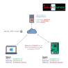 Device VPN Subscription - 6 Months Period