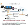50A PWM Solar Charge Controller 12V 24V 50A with LCD and USB
