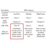 3 Phase SPD AC 3PN 385V 10-20kA Surge Protect Device