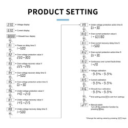 AC PROTECTOR 230V 63A Over Under VOLTAGE Over CURRENT 3-IN-1 DISPLAY