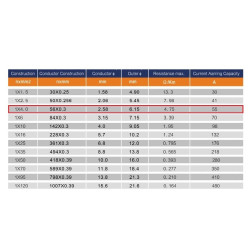 MC4 --- MC4 PV Cable Extension Panel Surya 4mm2 L50cm H1Z2Z2-K