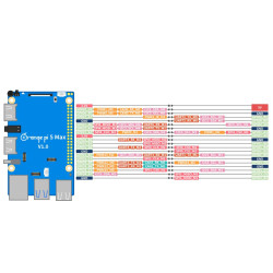 Orange Pi 5 MAX (Embedded 6 TOPS NPU) - 16GB RAM