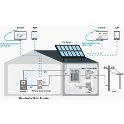 IAMMETER CLOUD 1-Phase WIFI Bidirectional Energy Meter CT 150A