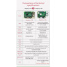 Raspberry Pi 3 Model B Broadcom BCM2837B0 Cortex-A53 (ARMv8) 64-bit SoC 1.4GHz 1GB LPDDR2 SDRAM