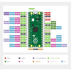 Raspberry Pi Pico -H with RP2040 Chip (Soldered Pin-Header)