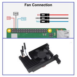 Heatsink with PWM Cooling Fan for Raspberry Pi 4