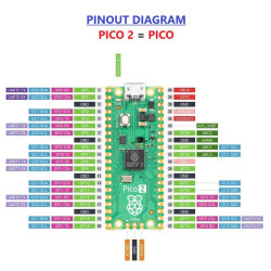Raspberry Pi Pico 2-H with RP2350 Chip (Soldered Pin-Header)