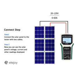 Solar Panel Multimeter ELEJOY EY1800W Voltage 20-120V Max Power 1800W Max Current 60A