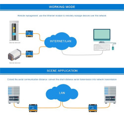 EBYTE E810-DTU (RS485) V2 Modbus RS485 to ETHERNET Device Converter