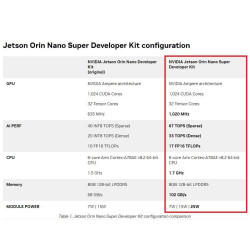 KIT-JON(1TB)  NVIDIA Jetson Orin Nano SUPER Developer Kit 8GB RAM 67-TOPS AI with SSD NVMe 1TB - Complete SET