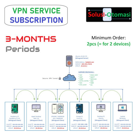 Device VPN Subscription - 3 Months Period