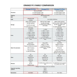 Orange Pi 5 PRO - 8GB RAM