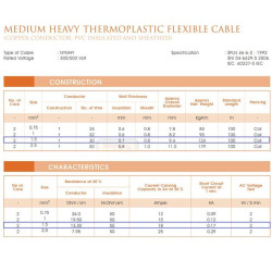  L  25M  - Kabel Serabut 2 Core NYMHY 2x1.5mm2