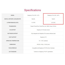 OFFICIAL Raspberry Pi AI HAT Hailo-8 (26-TOPS) Artificial Intelligence Module for Raspberry Pi 5