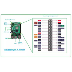 Raspberry Pi 4 Model B - 2GB RAM