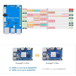 Orange Pi 5 ULTRA - 8GB RAM