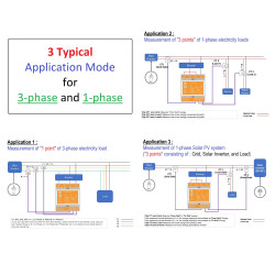 IAMMETER CLOUD 3-Phase WIFI Bidirectional Energy Meter 3-Sensor CT 5000A