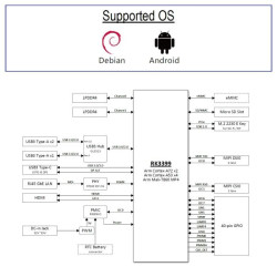 ASUS Tinker Board 2S - 4GB RAM (16GB EMMC) SBC Single Board Computer