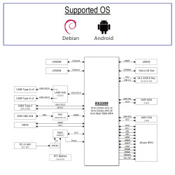 ASUS Tinker Board 2S - 2GB RAM (16GB EMMC) SBC Single Board Computer