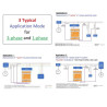 IAMMETER CLOUD 3-Phase WIFI Bidirectional Energy Meter 3-Sensor CT 800A
