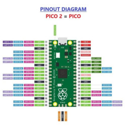 Raspberry Pi Pico 2 (with soldered pin header)