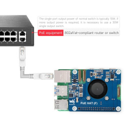 Power Over Ethernet PoE HAT (F) For Raspberry Pi 5 / CM 5 with Onboard Cooling Fan and Metal Heatsink