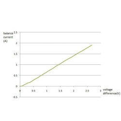 HA02 Battery Equalizer Balancer VRLA Lithium NiCD NiMH Solar Cell Aki