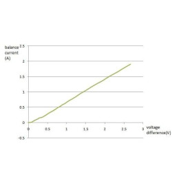 HA01 Battery Equalizer Balancer VRLA Lead Acid Panel Surya Baterai Aki