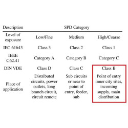 AC SPD 1PN 275V 30KA-60KA Surge Protect Device House Office Arrester