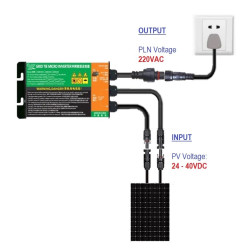 GMI-350 Micro Grid Tie Inverter GTI 350W ON GRID Solar Panel Surya