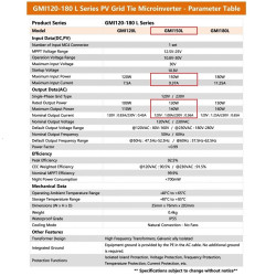 GMIL-150 Micro Grid Tie Inverter GTI 150W ON GRID Solar Panel Surya
