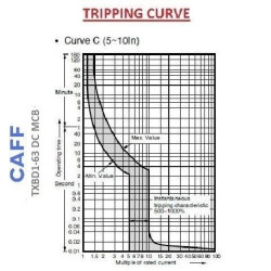 CAFF MCB DC 2P 1000V C32 32A Circuit Breaker Solar PV Panel Surya PLTS