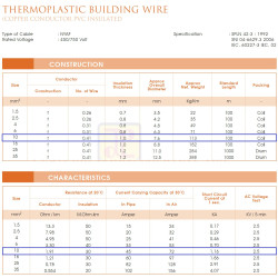  1 ROLL  100M  - Kabel Serabut 1 Core NYAF 10mm2 Grounding Cable