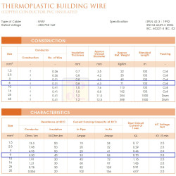  1 ROLL  100M  - Kabel Serabut 1 Core NYAF 6mm2 Grounding Cable