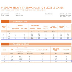  1 ROLL  100M  - Kabel Serabut 2 Core NYMHY 2x2.5mm2