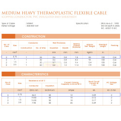  1 ROLL  100M  - Kabel Serabut 2 Core NYMHY 2x0.75mm2