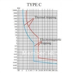 MCB AC 1P C40 40A 230V 4kA Miniature Circuit Breaker DIN RAIL