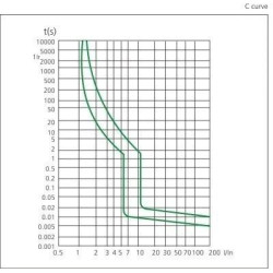 3-Phase RCBO C32 32A 400V 3PN Residual Current Leakage Circ. Breaker