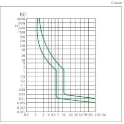 3-Phase RCBO C10 10A 400V 3PN Residual Current Leakage Circ. Breaker