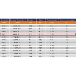 MC4 --- MC4 PV Cable Extension Panel Surya 6mm2 L75cm H1Z2Z2-K