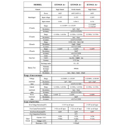 400W ET5411A Programmable DC Electronic Load 500V 1x15A Battery Tester