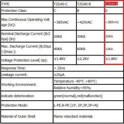 3 Phase SPD AC 3PN 385V 10-20kA Surge Protect Device
