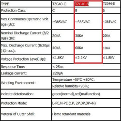 3 Phase SPD AC 3PN 385V 30-60kA Surge Protect Device