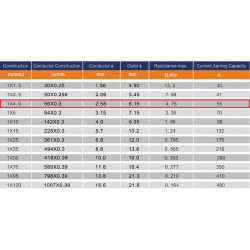 MC4 --- Ferrule PV Cable 1500V H1Z2Z2-K 4mm2 Tinned copper L2M