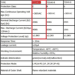 3 Phase SPD AC 3PN 385V 20-40kA Surge Protect Device