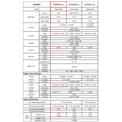 400W ET5410A Programmable DC Electronic Load 150V 1x40A Battery Tester