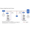 IAMMETER CLOUD 1-Phase WIFI Bidirectional Energy Meter CT 150A
