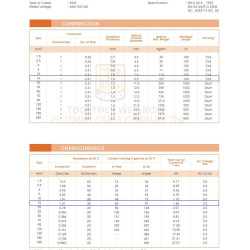Kabel 16 mm2 Solar Controller SCC ke MCB Solar Panel Surya L  3 meter