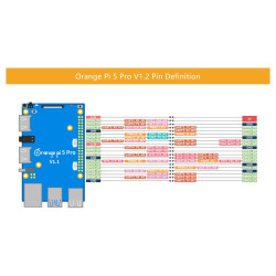 Orange Pi 5 PRO - 16GB RAM