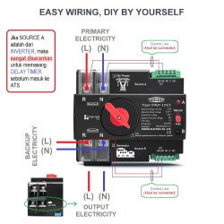TOMZN ATS AC 125A 220V 2P Automatic Transfer Switch